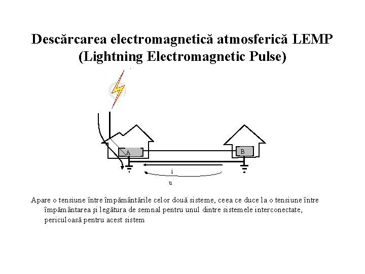 Descărcarea electromagnetică atmosferică LEMP (Lightning Electromagnetic Pulse) B A i u Apare o tensiune