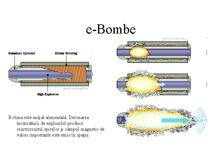 e-Bombe Bobina este iniţial alimentată. Detonarea încărcăturii de explozibil produce scurtcircuitul spirelor şi câmpul