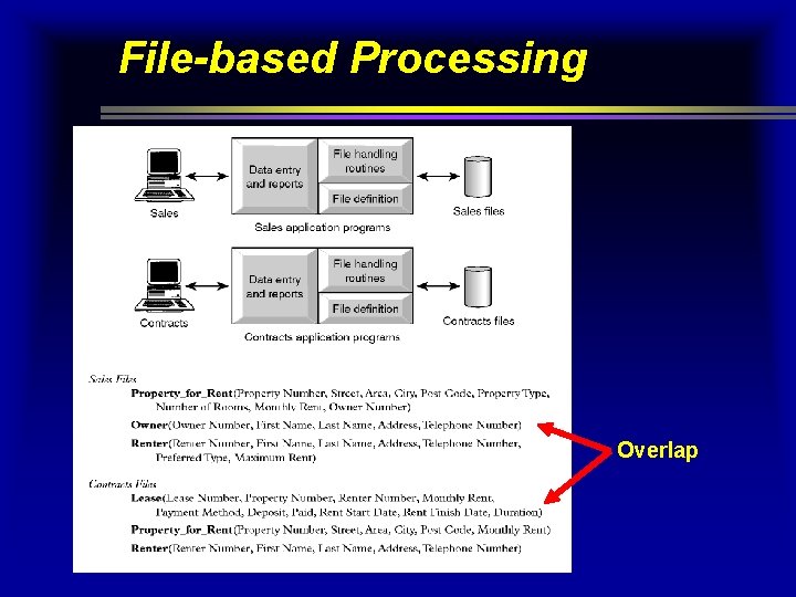 File-based Processing Overlap 