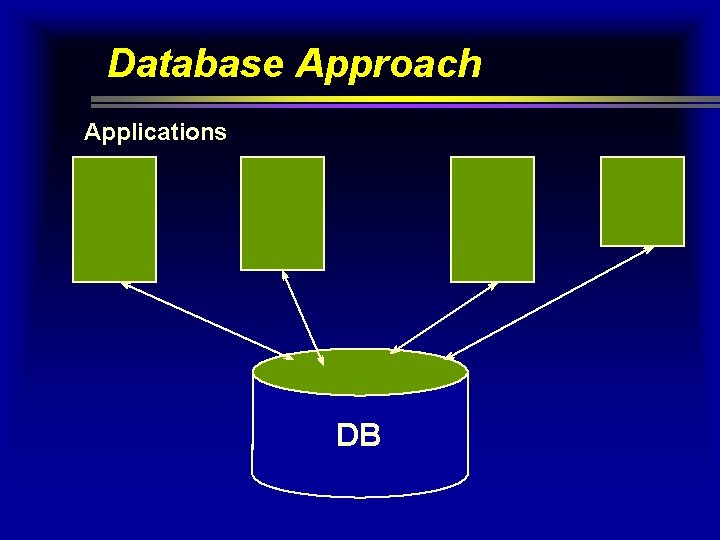 Database Approach Applications DB 