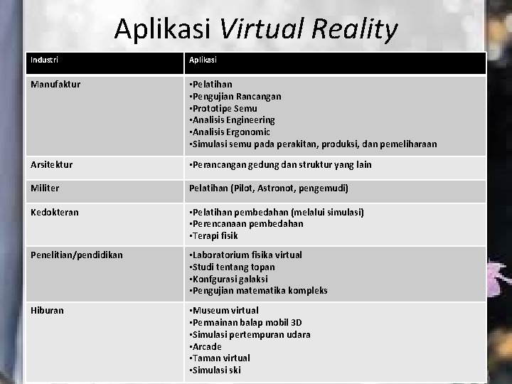 Aplikasi Virtual Reality Industri Aplikasi Manufaktur • Pelatihan • Pengujian Rancangan • Prototipe Semu