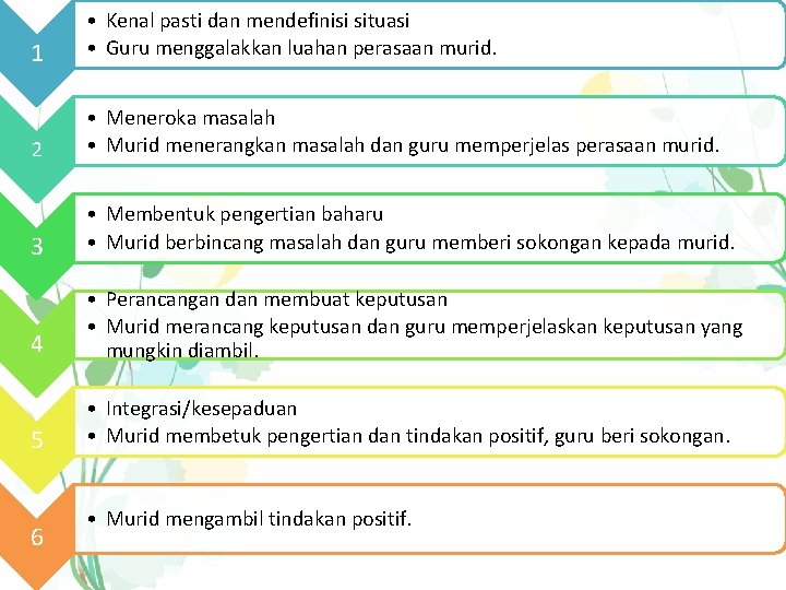 1 • Kenal pasti dan mendefinisi situasi • Guru menggalakkan luahan perasaan murid. 2