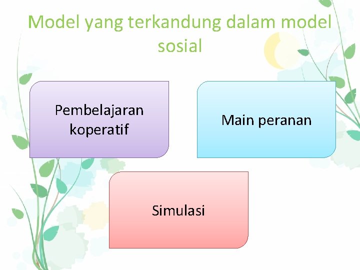 Model yang terkandung dalam model sosial Pembelajaran koperatif Main peranan Simulasi 