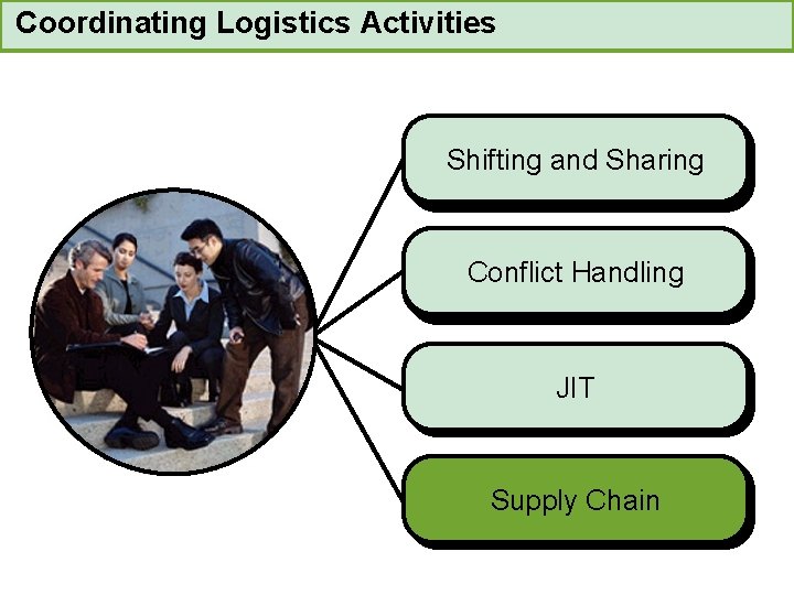 Coordinating Logistics Activities Shifting and Sharing Conflict Handling JIT Supply Chain 