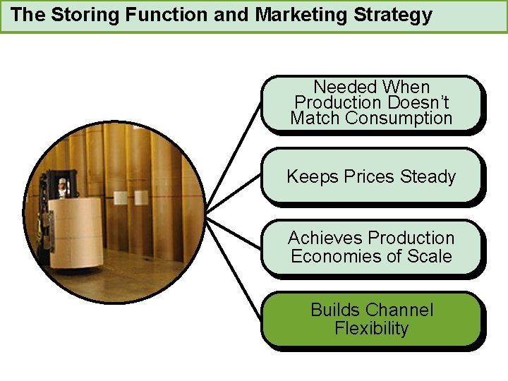 The Storing Function and Marketing Strategy Needed When Production Doesn’t Match Consumption Keeps Prices