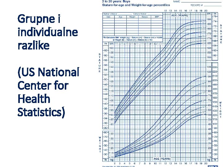 Grupne i individualne razlike (US National Center for Health Statistics) 