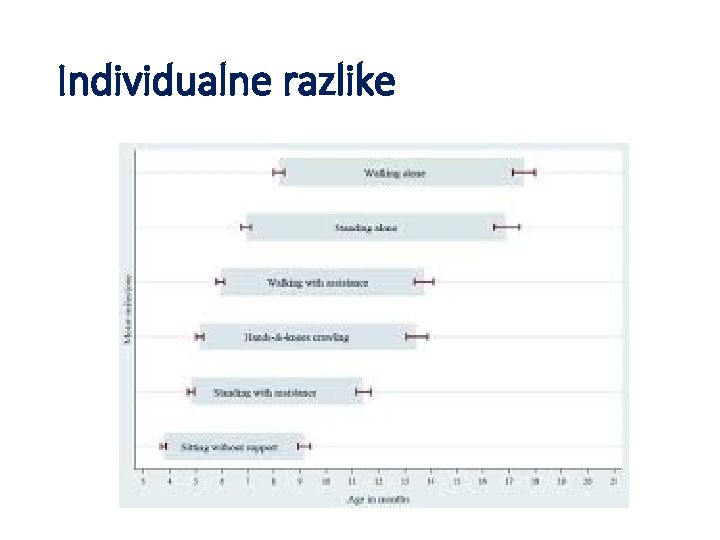 Individualne razlike 