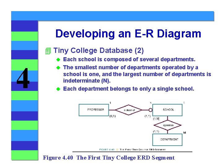 4 Chapter 4 Entity Relationship ER Modeling Database