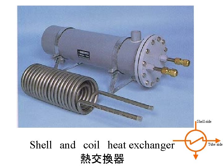 Shell side Shell　and　coil　heat exchanger 熱交換器 Tube side 