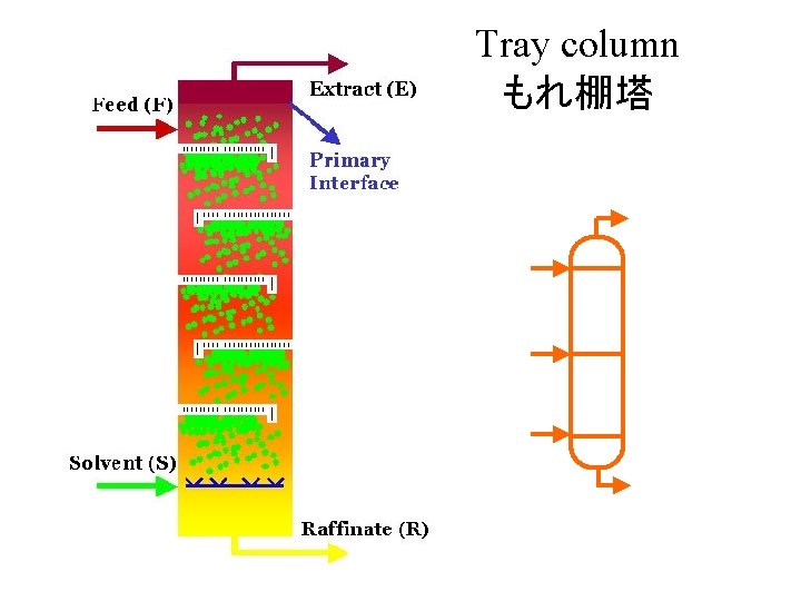 Tray column もれ棚塔 