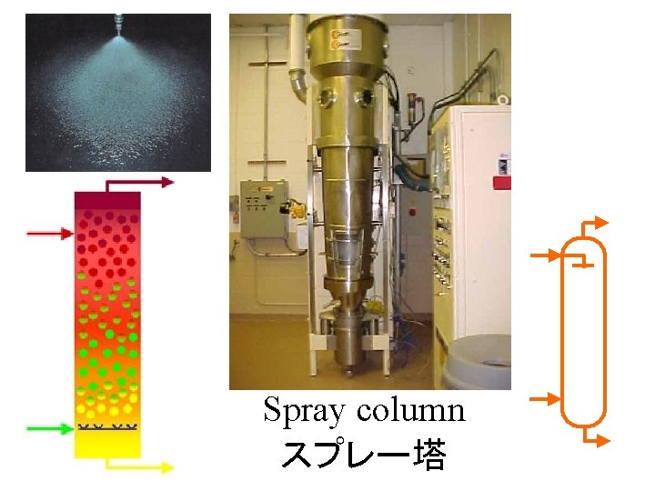 Spray column スプレー塔 