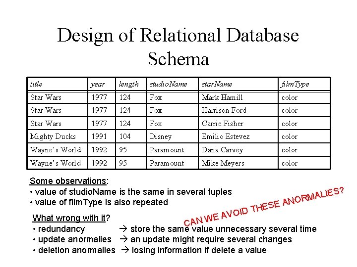 Design of Relational Database Schema title year length studio. Name star. Name film. Type