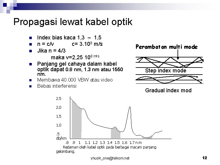 Propagasi lewat kabel optik n n n Index bias kaca 1, 3 – 1,