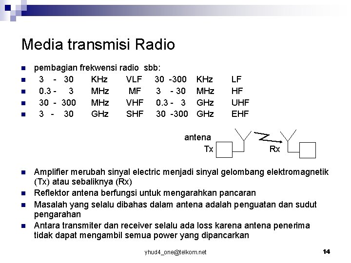 Media transmisi Radio n n n pembagian frekwensi radio sbb: 3 - 30 KHz