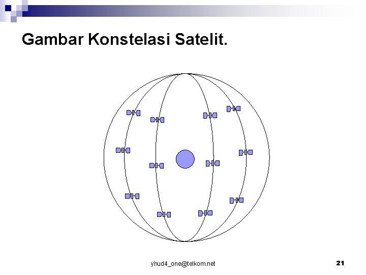 Gambar Konstelasi Satelit. yhud 4_one@telkom. net 21 