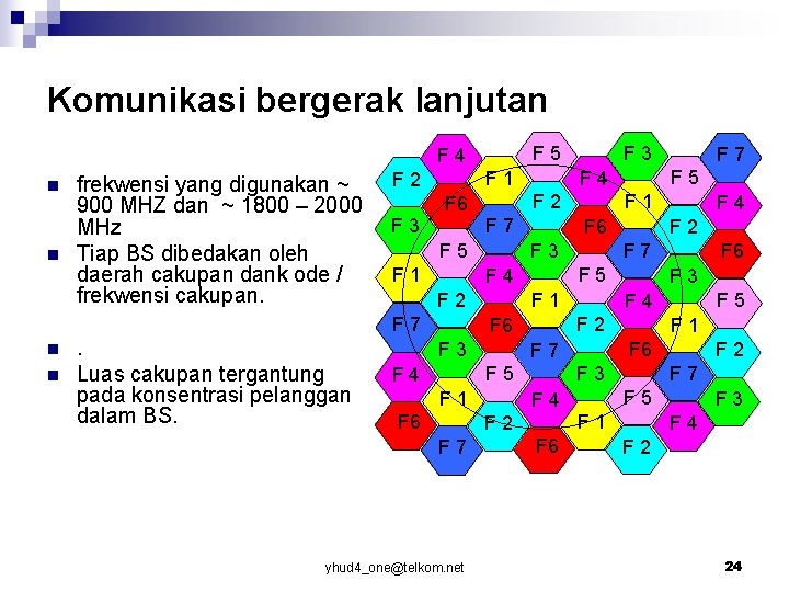 Komunikasi bergerak lanjutan n n frekwensi yang digunakan ~ 900 MHZ dan ~ 1800