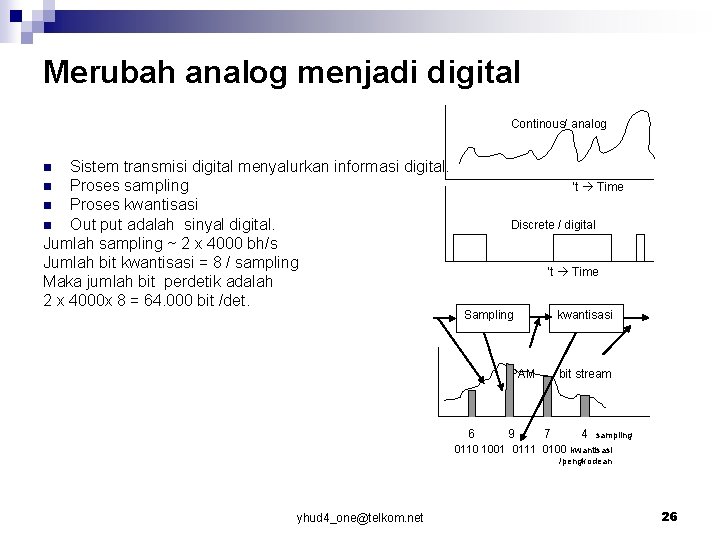 Merubah analog menjadi digital Continous/ analog Sistem transmisi digital menyalurkan informasi digital. n Proses