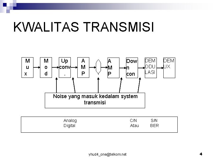 KWALITAS TRANSMISI M u x M o d Up conv. A M P Dow