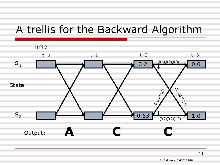 A trellis for the Backward Algorithm Time t=1 t=0 t=2 S 1 0. 2