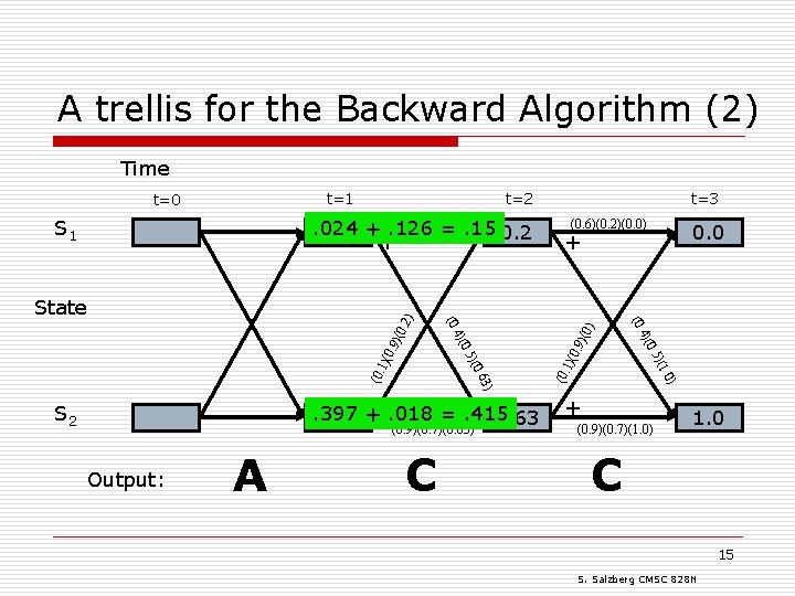 A trellis for the Backward Algorithm (2) Time t=1 (0. 6)(0. 2). 024. 15