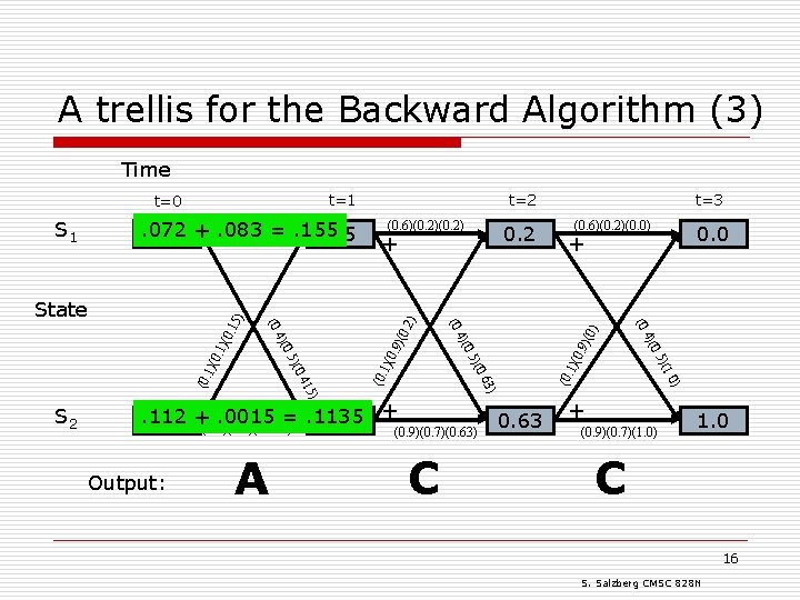 A trellis for the Backward Algorithm (3) Time t=1 ) )(0 0. 9 .