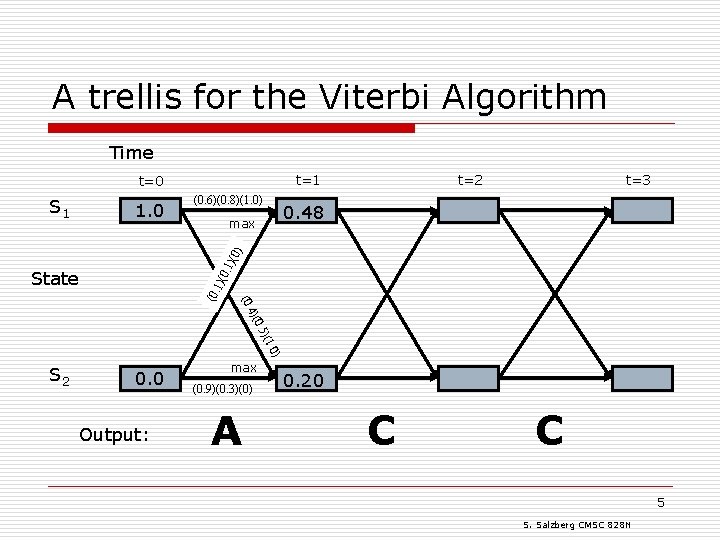 A trellis for the Viterbi Algorithm Time t=1 t=0 1. 0 (0. 6)(0. 8)(1.