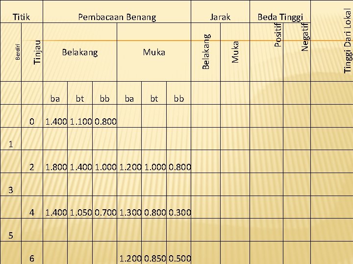  0 bb ba 1. 400 1. 100 0. 800 bt bb 1. 800