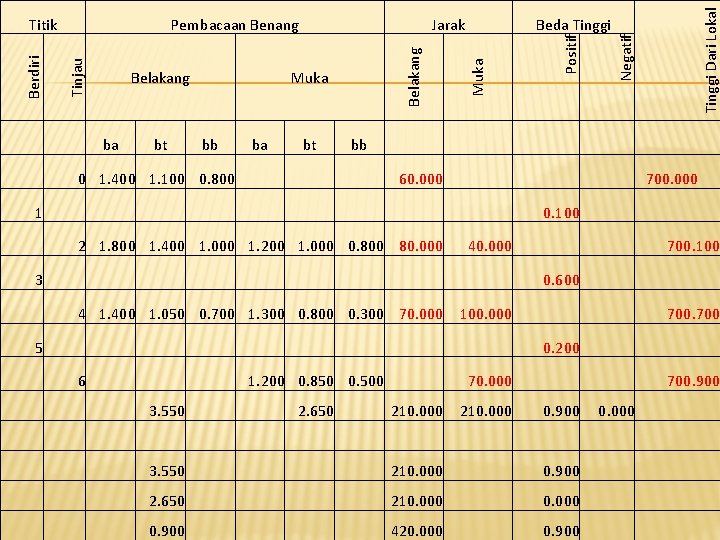 bb ba 0 1. 400 1. 100 0. 800 1 bt bb 60. 000