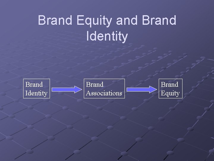 Brand Equity and Brand Identity Brand Associations Brand Equity 