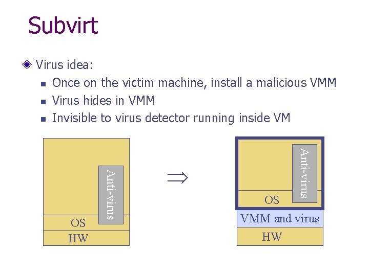 Subvirt Virus idea: n Once on the victim machine, install a malicious VMM n