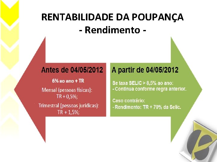 RENTABILIDADE DA POUPANÇA - Rendimento - 