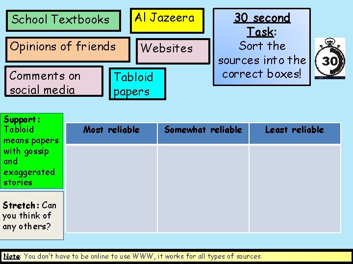 School Textbooks Al Jazeera Opinions of friends Websites Comments on social media Support: Tabloid