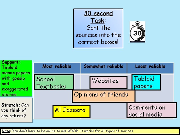 30 second Task: Sort the sources into the correct boxes! Support: Tabloid means papers