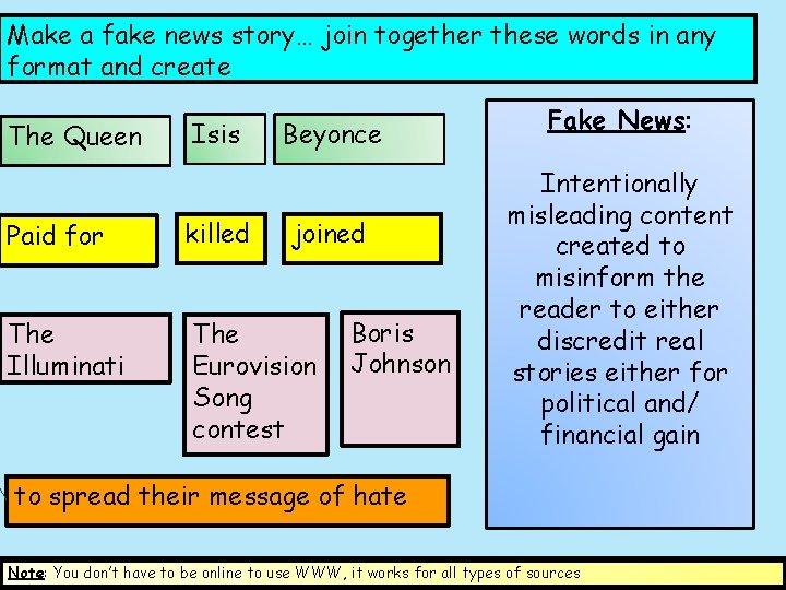 Make a fake news story… join together these words in any format and create