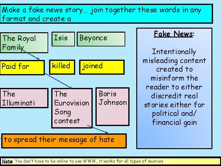 Make a fake news story… join together these words in any format and create