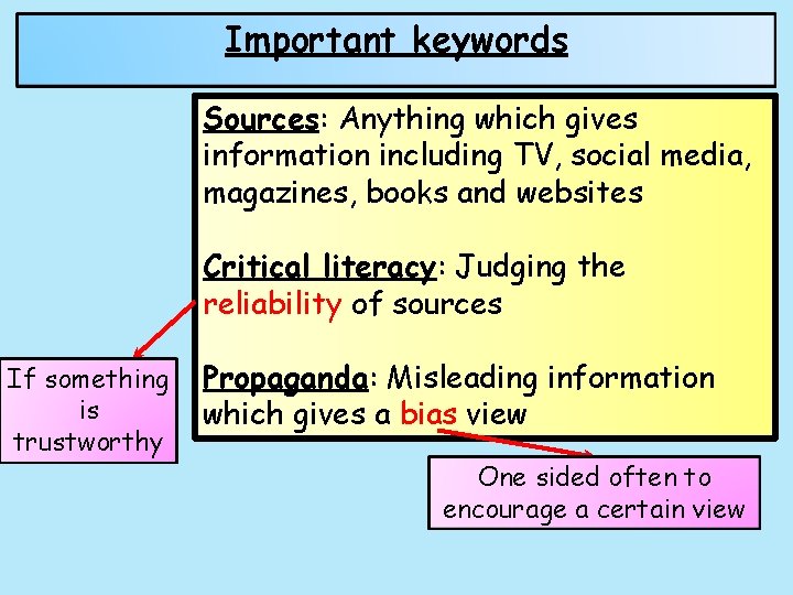 Important keywords Sources: Anything which gives information including TV, social media, magazines, books and