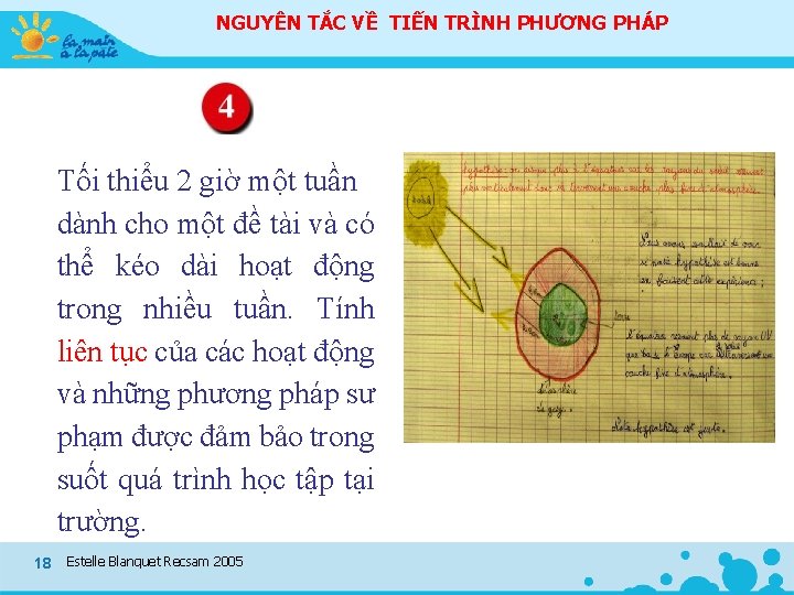 NGUYÊN TẮC VỀ TIẾN TRÌNH PHƯƠNG PHÁP Tối thiểu 2 giờ một tuần dành