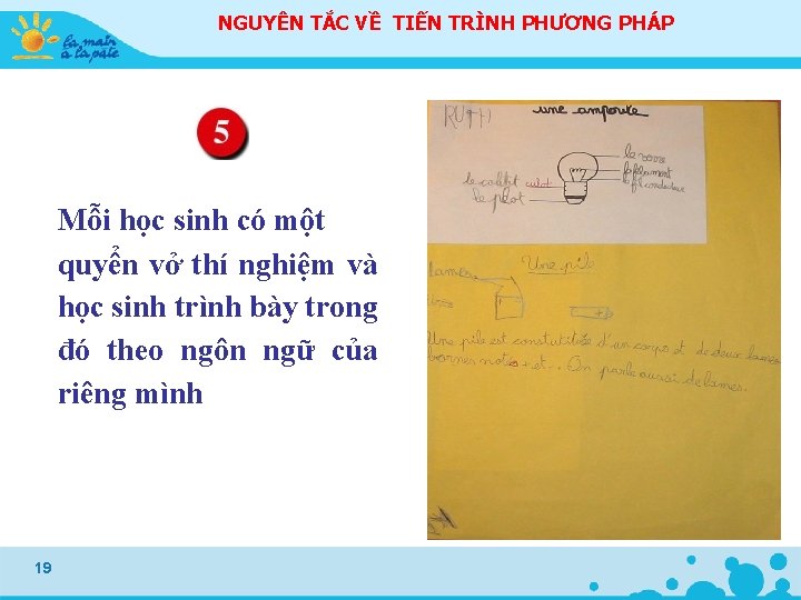 NGUYÊN TẮC VỀ TIẾN TRÌNH PHƯƠNG PHÁP Mỗi học sinh có một quyển vở