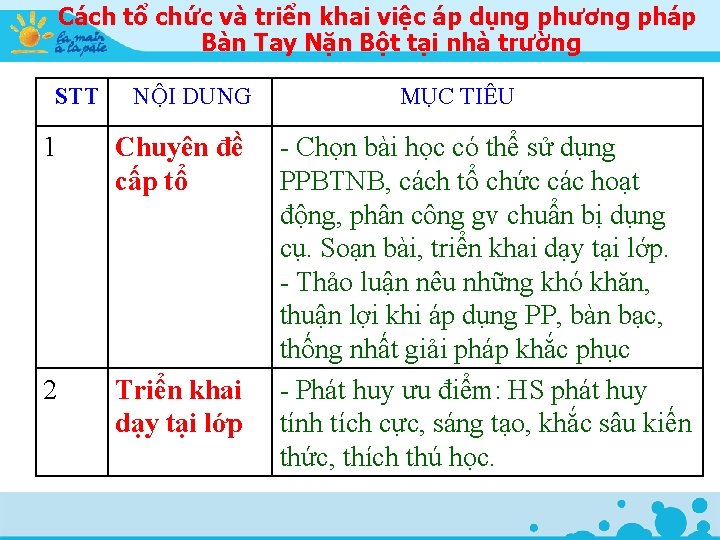 Cách tổ chức và triển khai việc áp dụng phương pháp Bàn Tay Nặn