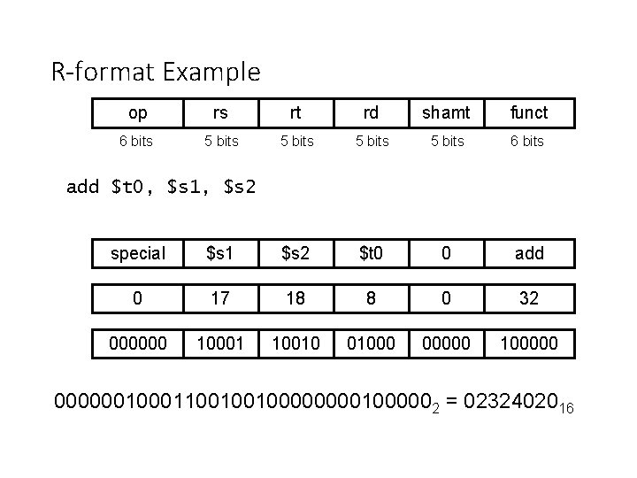 R-format Example op rs rt rd shamt funct 6 bits 5 bits 6 bits R-format Example op rs rt rd shamt funct 6 bits 5 bits 6 bits