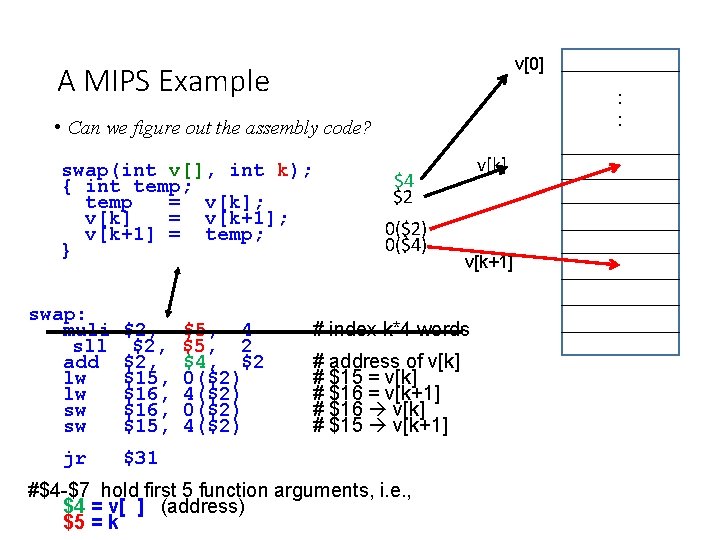 v[0] A MIPS Example : : • Can we figure out the assembly code?