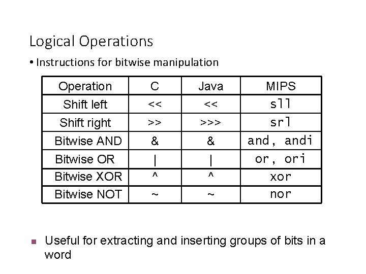 Logical Operations • Instructions for bitwise manipulation n Operation C Java Shift left << Logical Operations • Instructions for bitwise manipulation n Operation C Java Shift left <<