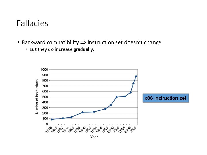 Fallacies • Backward compatibility instruction set doesn’t change • But they do increase gradually. Fallacies • Backward compatibility instruction set doesn’t change • But they do increase gradually.