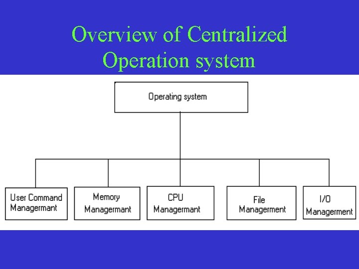 Overview of Centralized Operation system Overview of Centralized Operation system