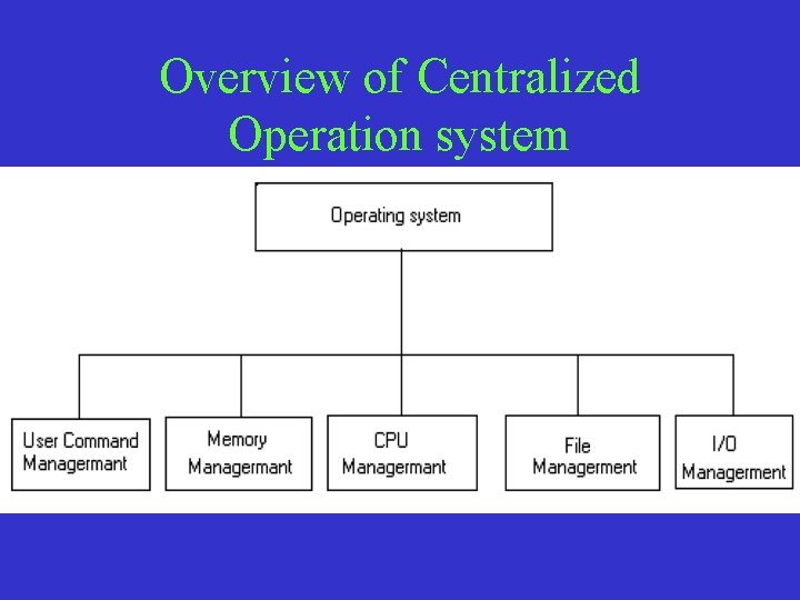 Overview of Centralized Operation system 