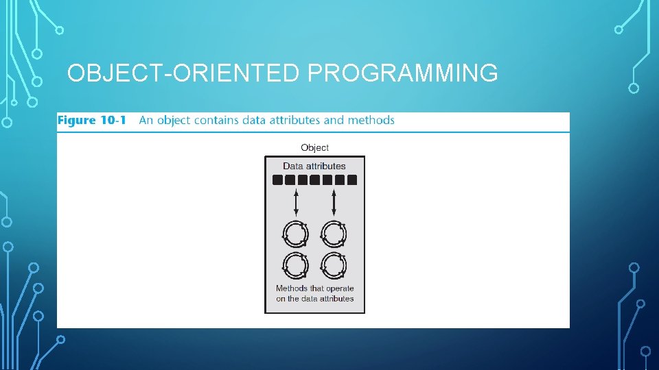 OBJECT-ORIENTED PROGRAMMING 