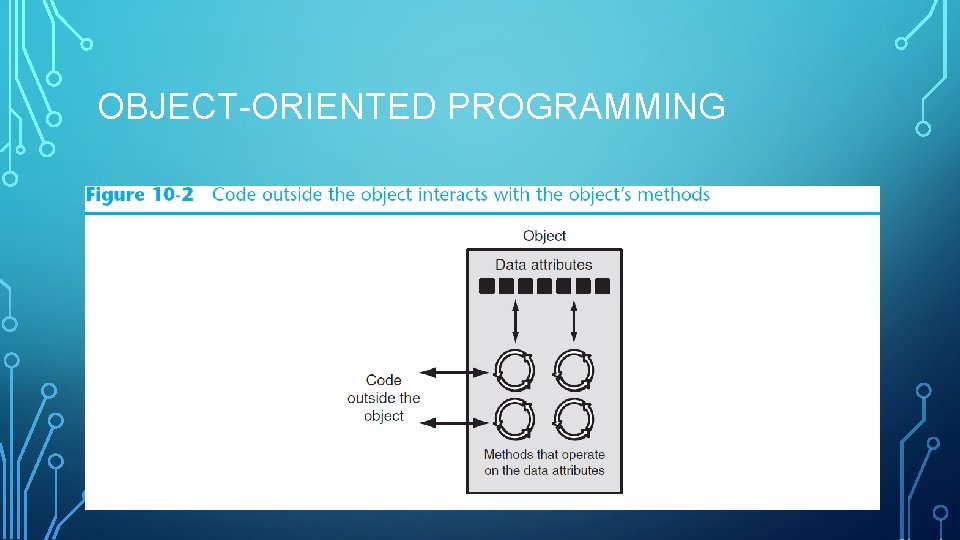 OBJECT-ORIENTED PROGRAMMING 