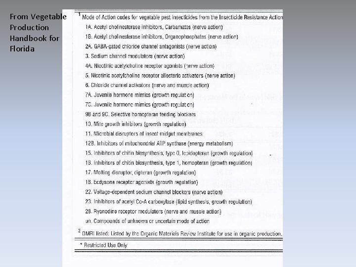 From Vegetable Production Handbook for Florida 