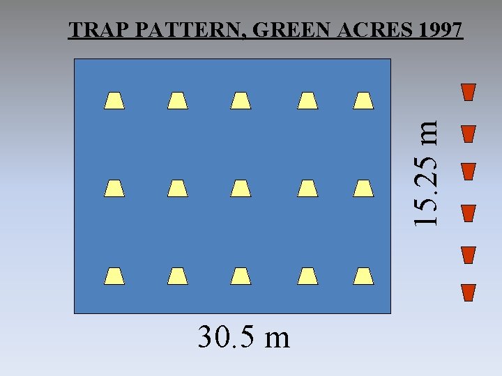 15. 25 m TRAP PATTERN, GREEN ACRES 1997 30. 5 m 