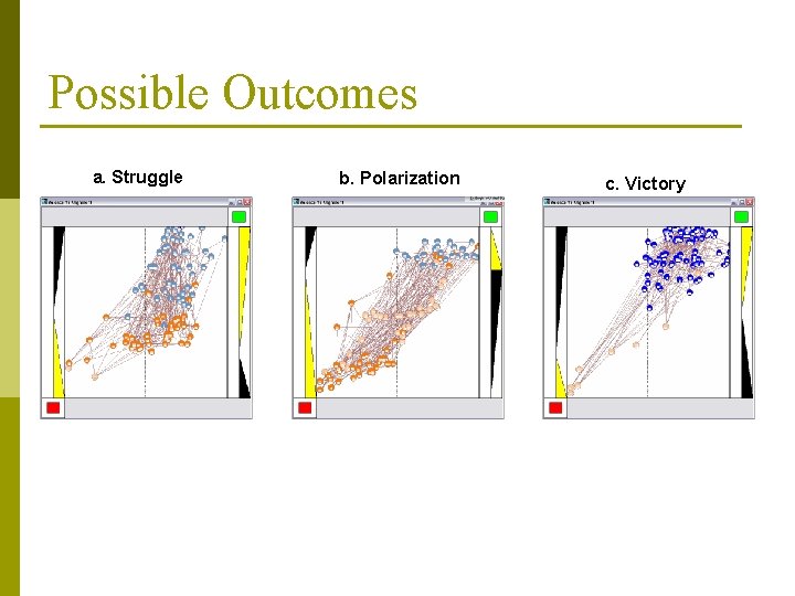 Possible Outcomes a. Struggle b. Polarization c. Victory 